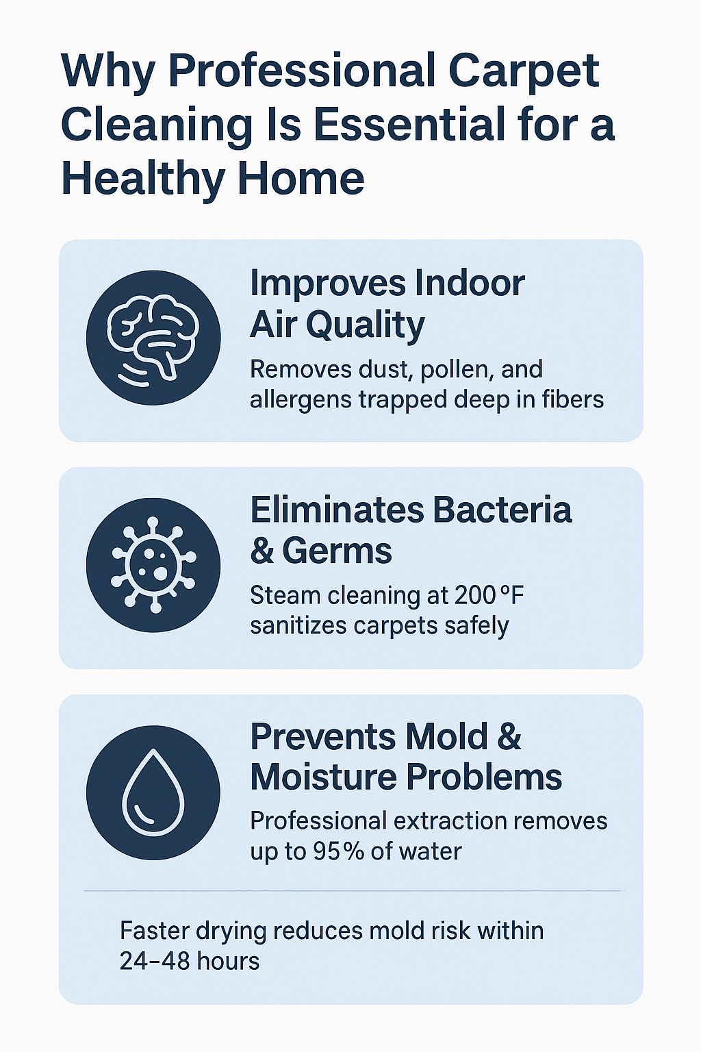 Professional Carpet Cleaning Infographic | Easy Clean Carpet Care infographic showing three key health benefits of professional carpet cleaning: improved air quality, bacteria removal, and mold prevention.
