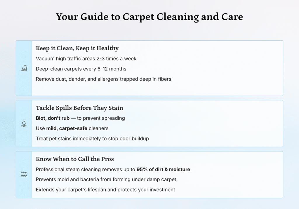 infographic showing three carpet cleaning and care tips: regular cleaning, quick spill response, and professional deep cleaning for long-lasting, healthy carpets.