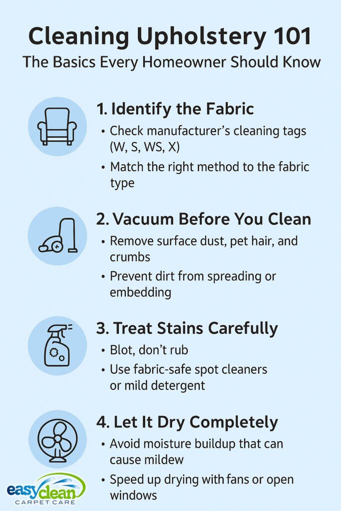 Cleaning Upholstery 101 Infographic | Easy Clean Carpet Care an infographic titled “cleaning upholstery 101” showing four basic steps for cleaning upholstery — identify the fabric, vacuum before cleaning, treat stains carefully, and let it dry completely.